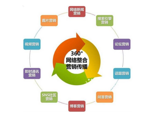 整合營(yíng)銷(xiāo)策劃公司專(zhuān)注度高