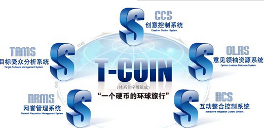 杭州公關(guān)公司介紹公關(guān)項目的核心要素