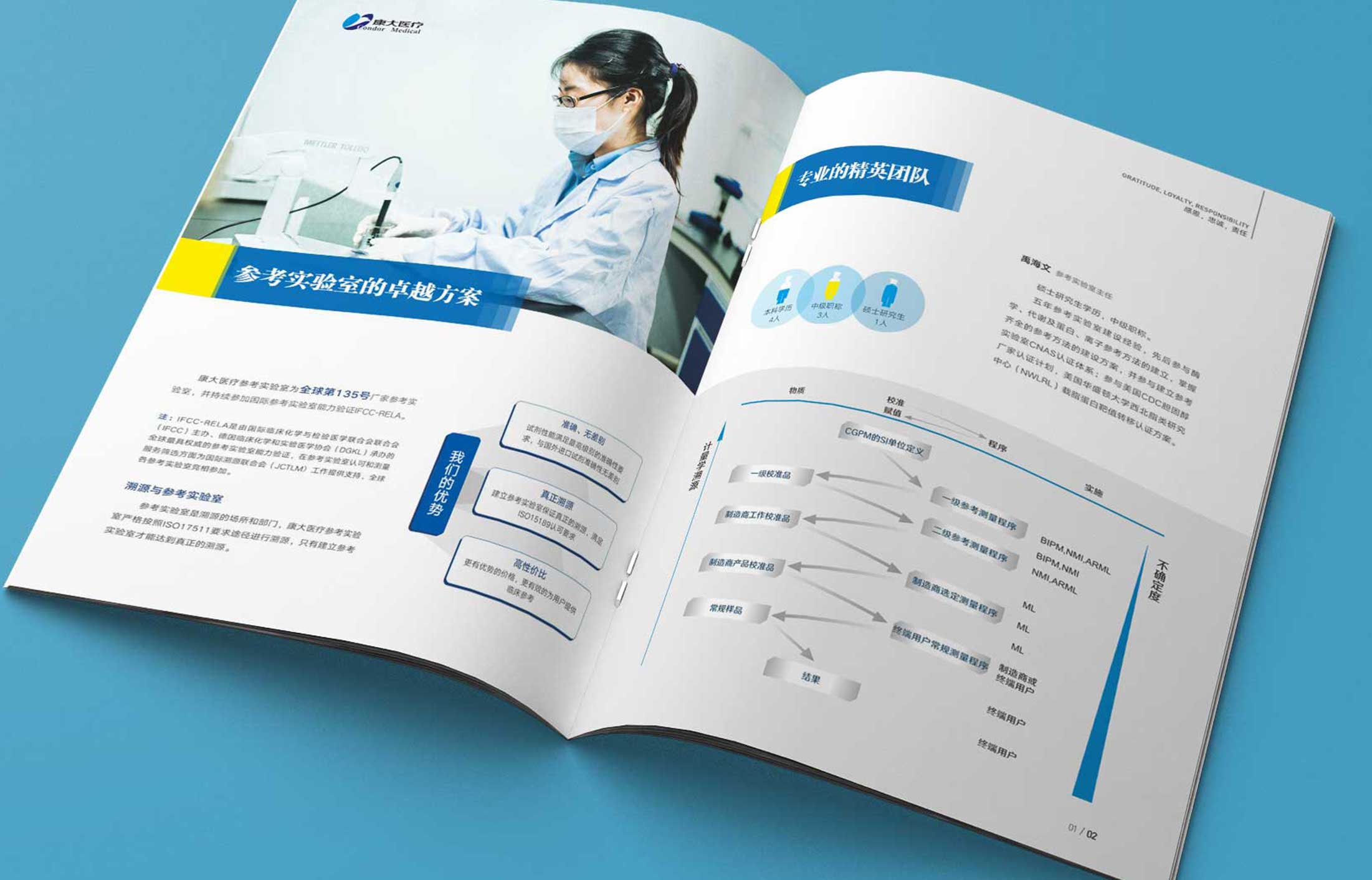 如何達(dá)到畫冊(cè)設(shè)計(jì)的宣傳效果
