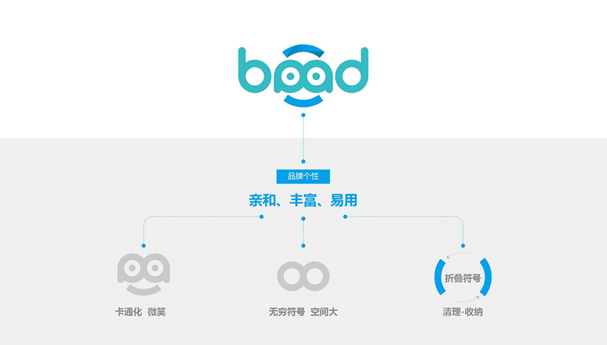 VI設計公司有哪些特點呢？